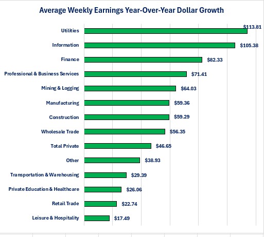 0-Jobs wages Dollar.jpg